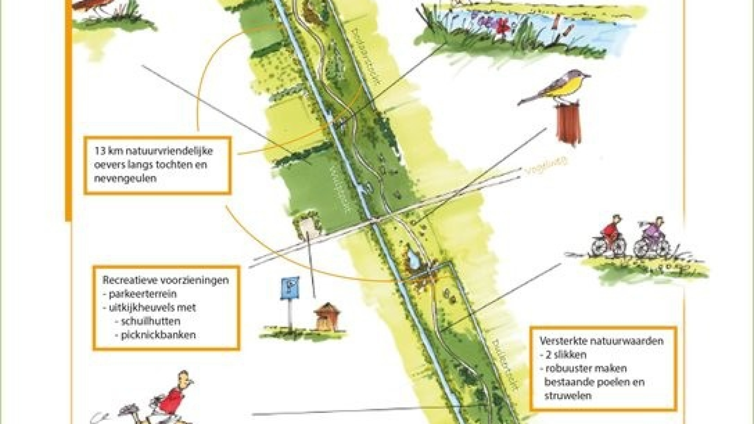 Plattegrond projectgebied en werkzaamheden in De Grote Trap in Zeewolde