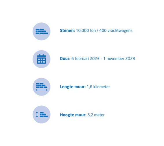 Kasteelcamping Ooijen in cijfers